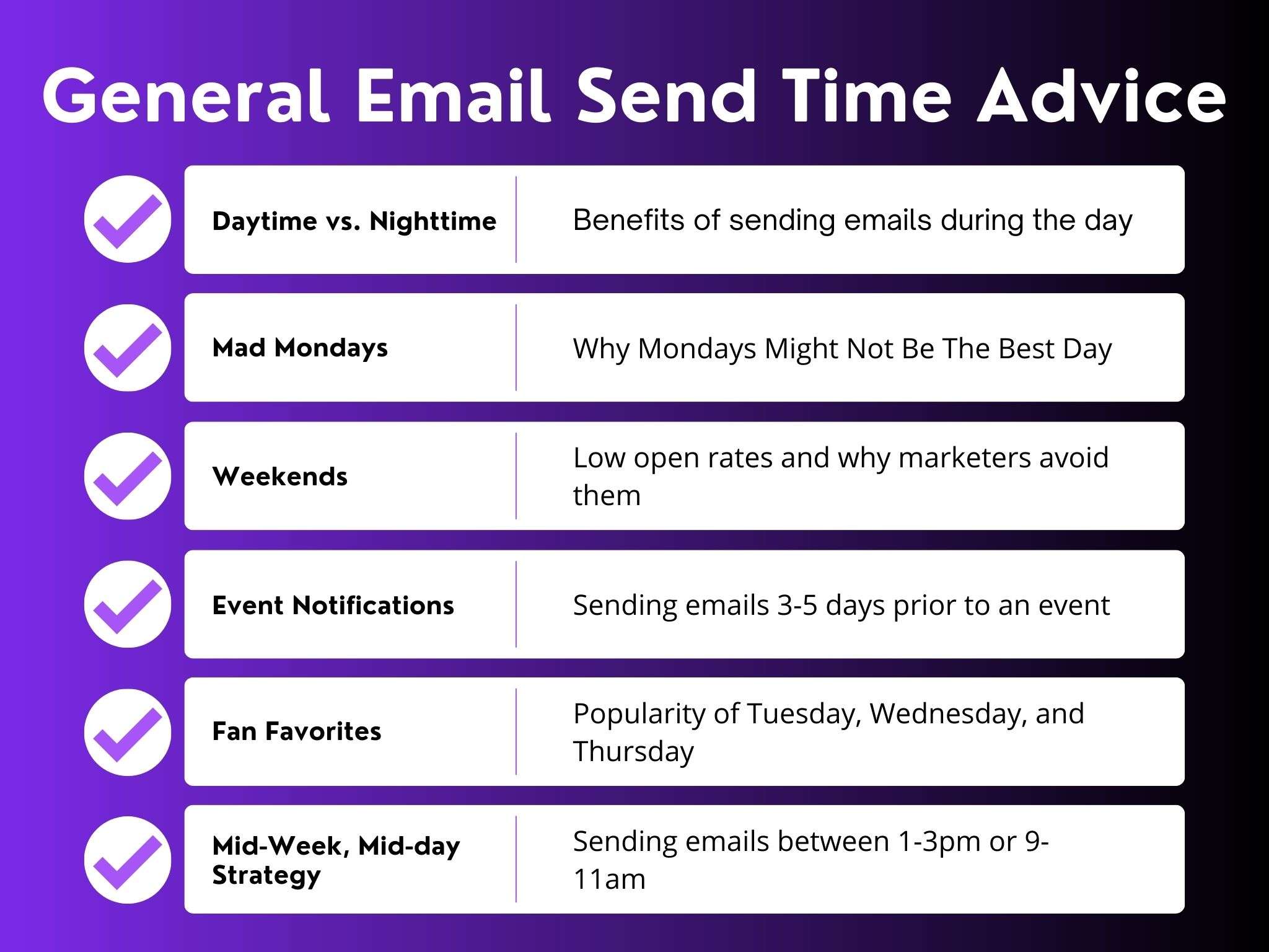 general email send time advice
