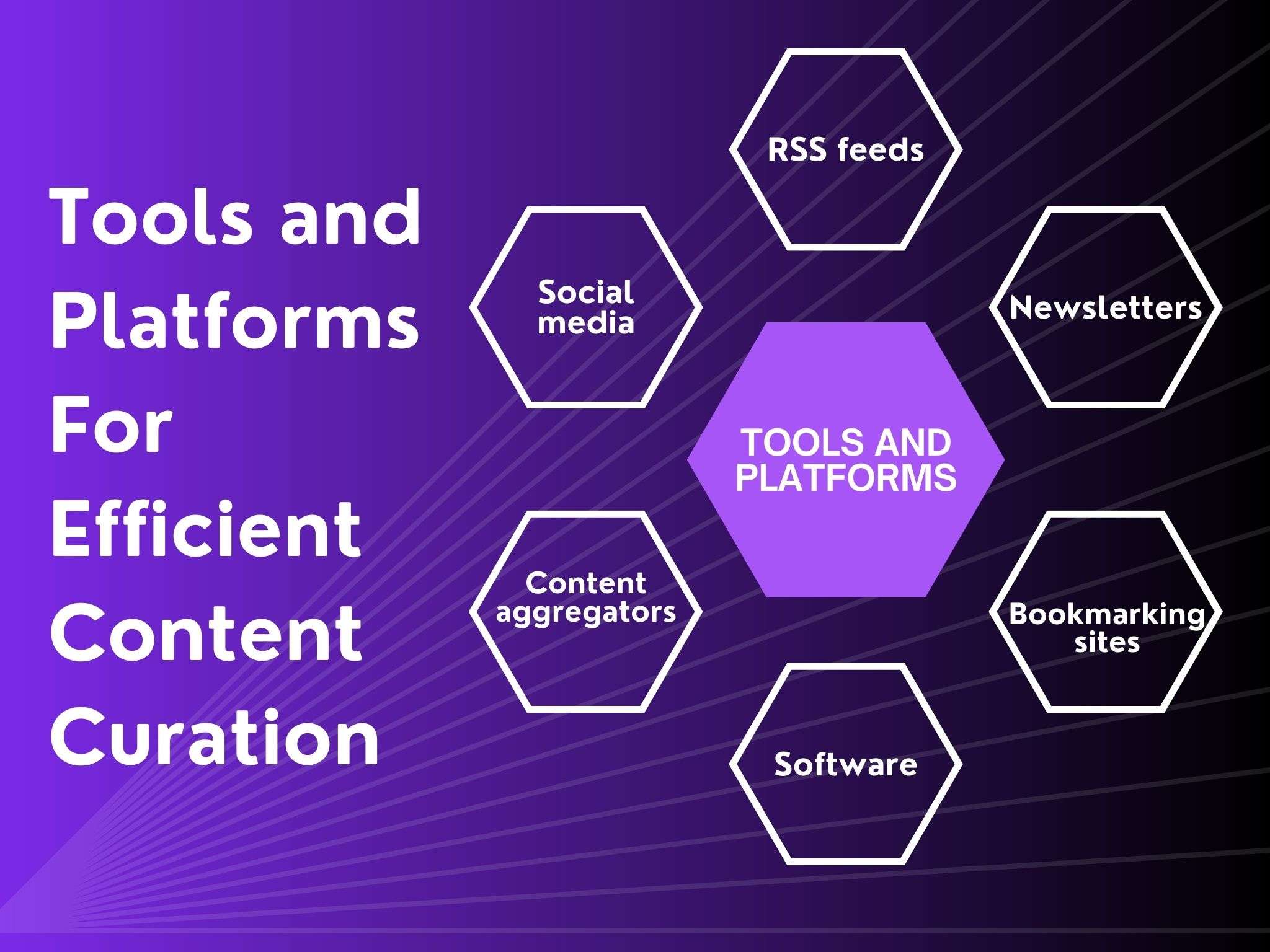tools and platforms for efficient content curation