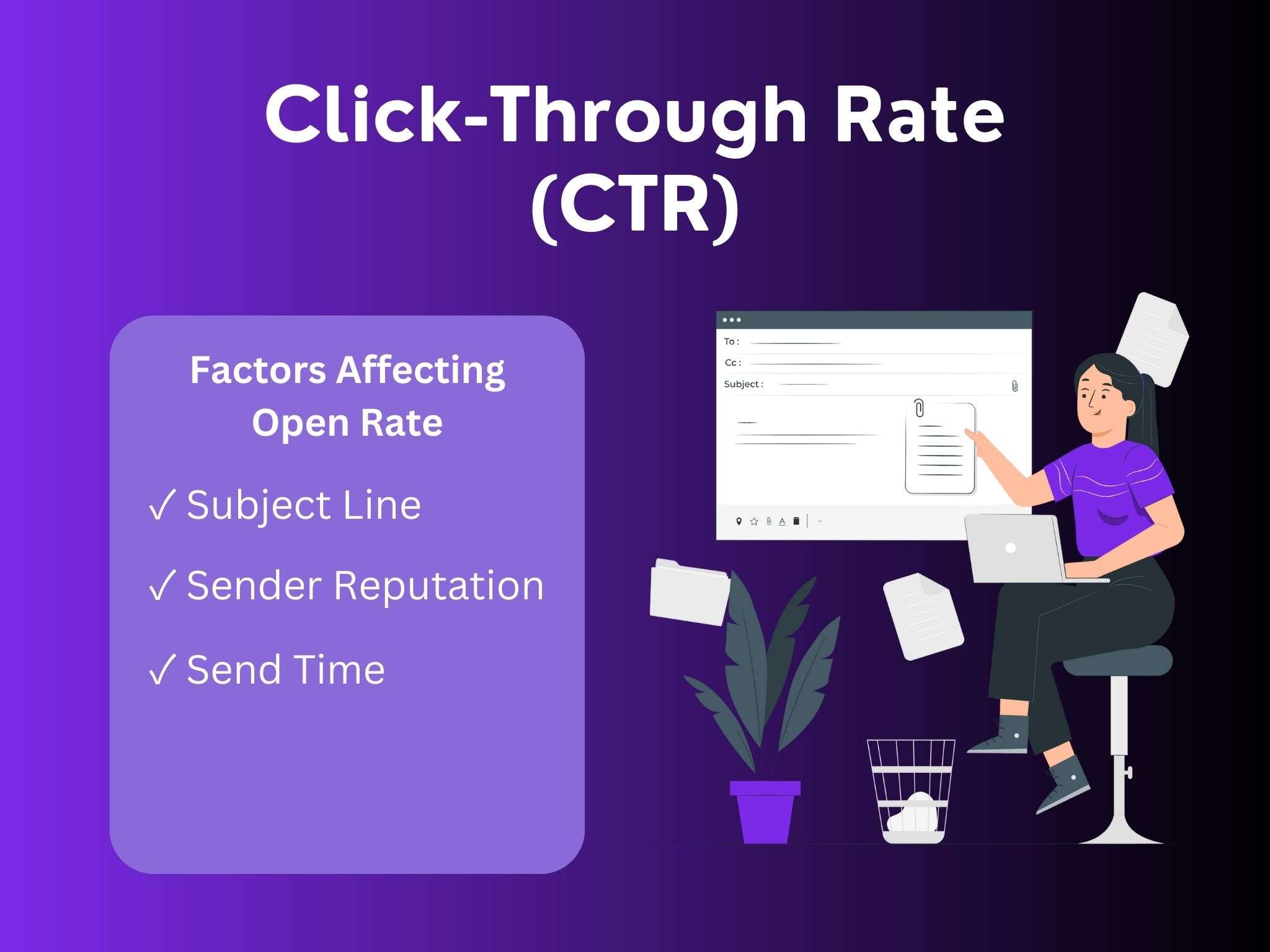 click through rate CTR