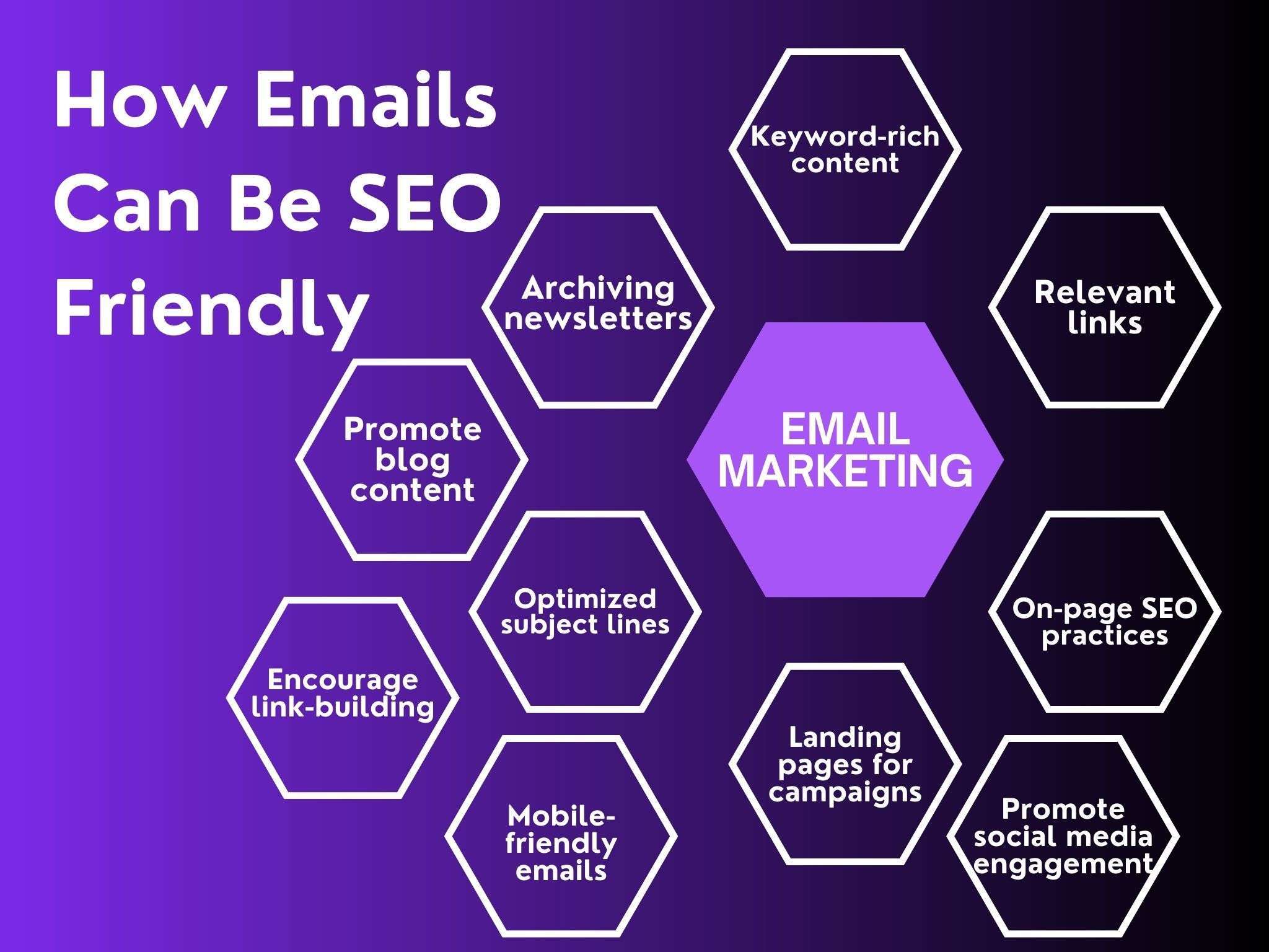 how emails can be seo friendly