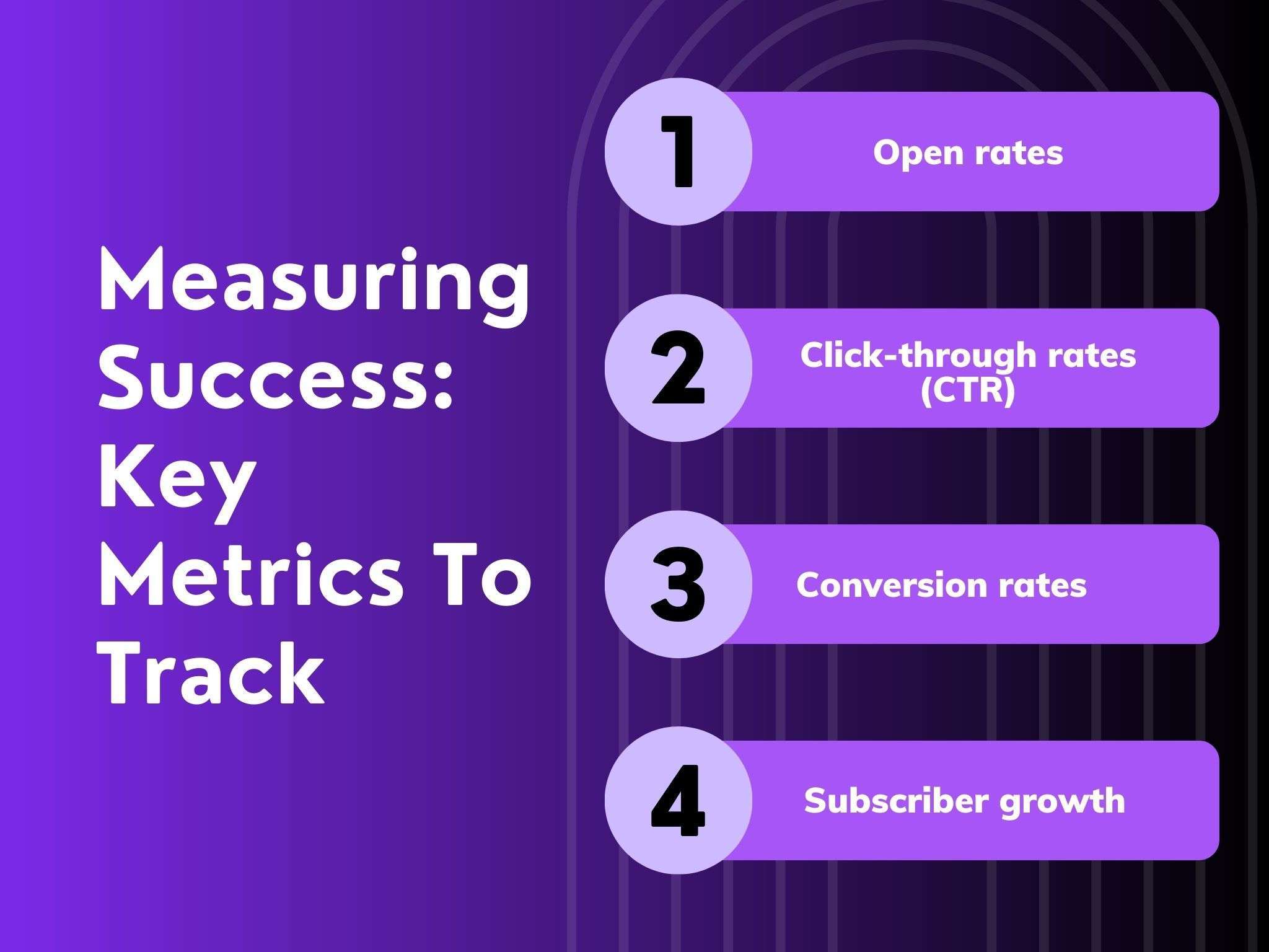 measuring success key metrics to track