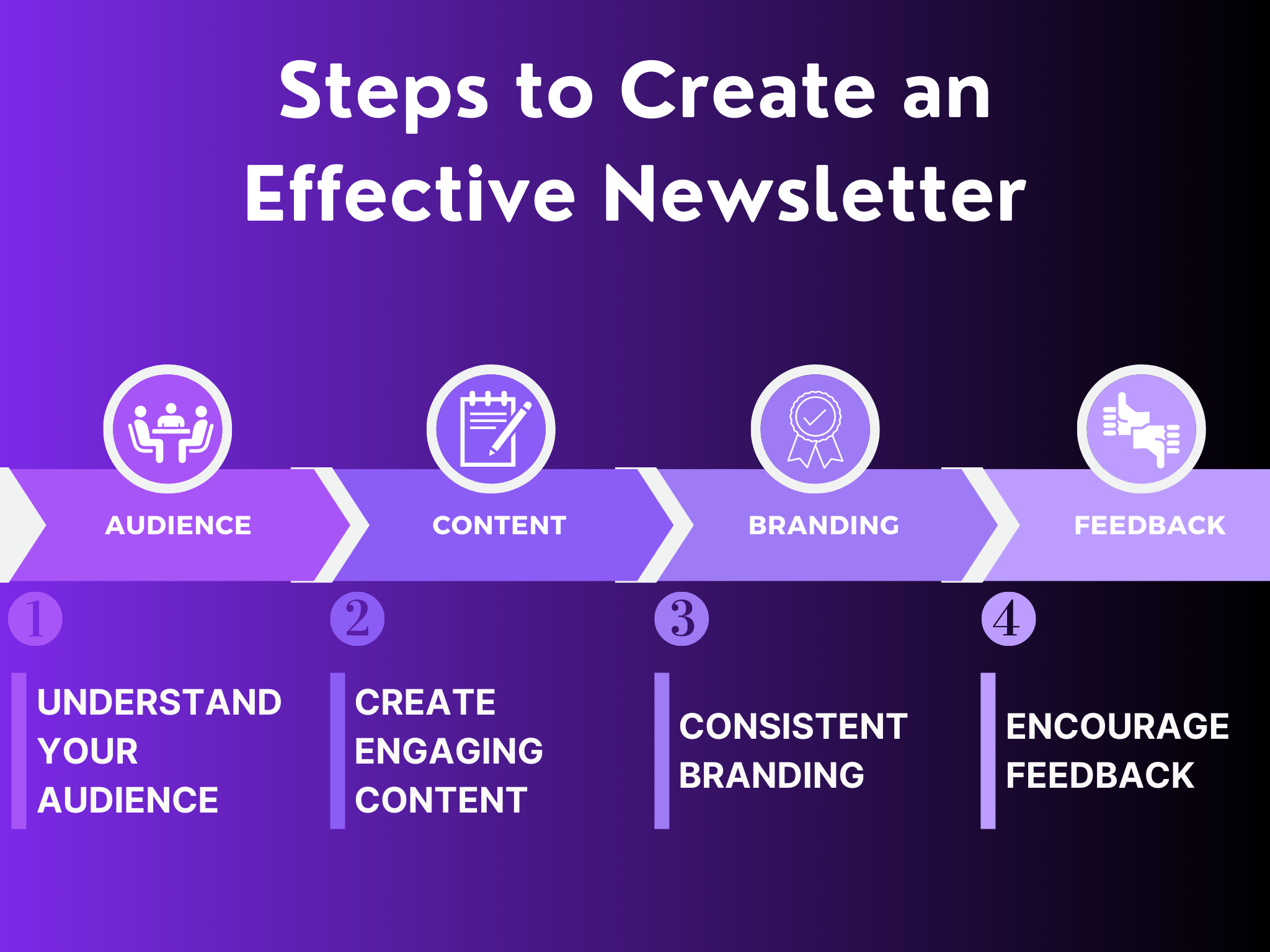 steps to create an effective newsletter