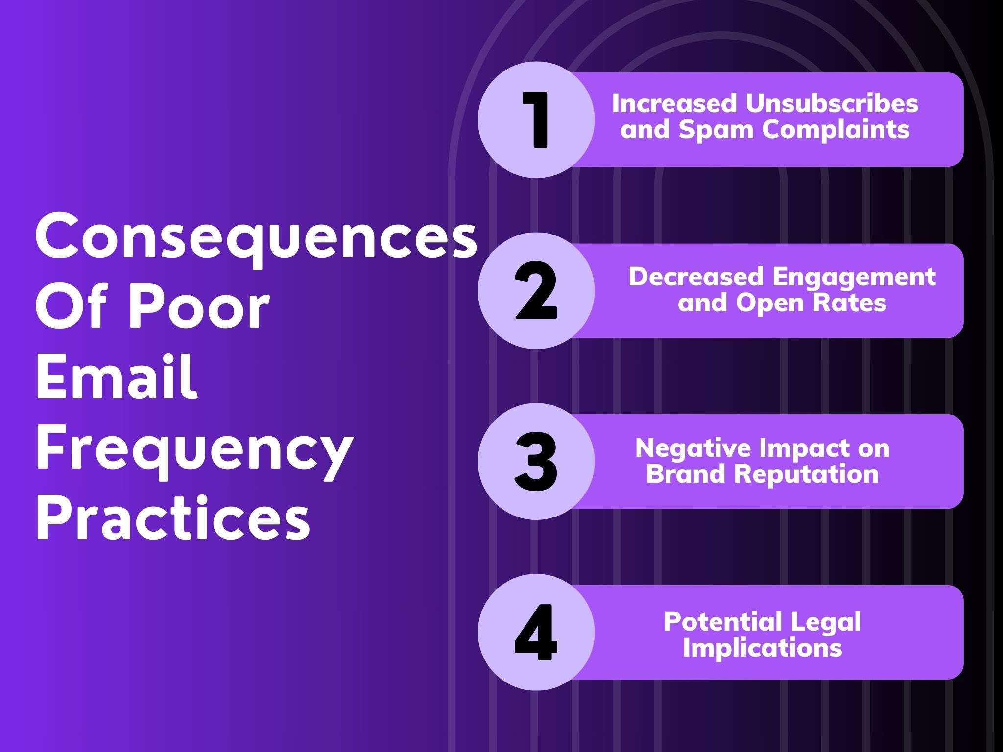 consequences of poor email frequency practices