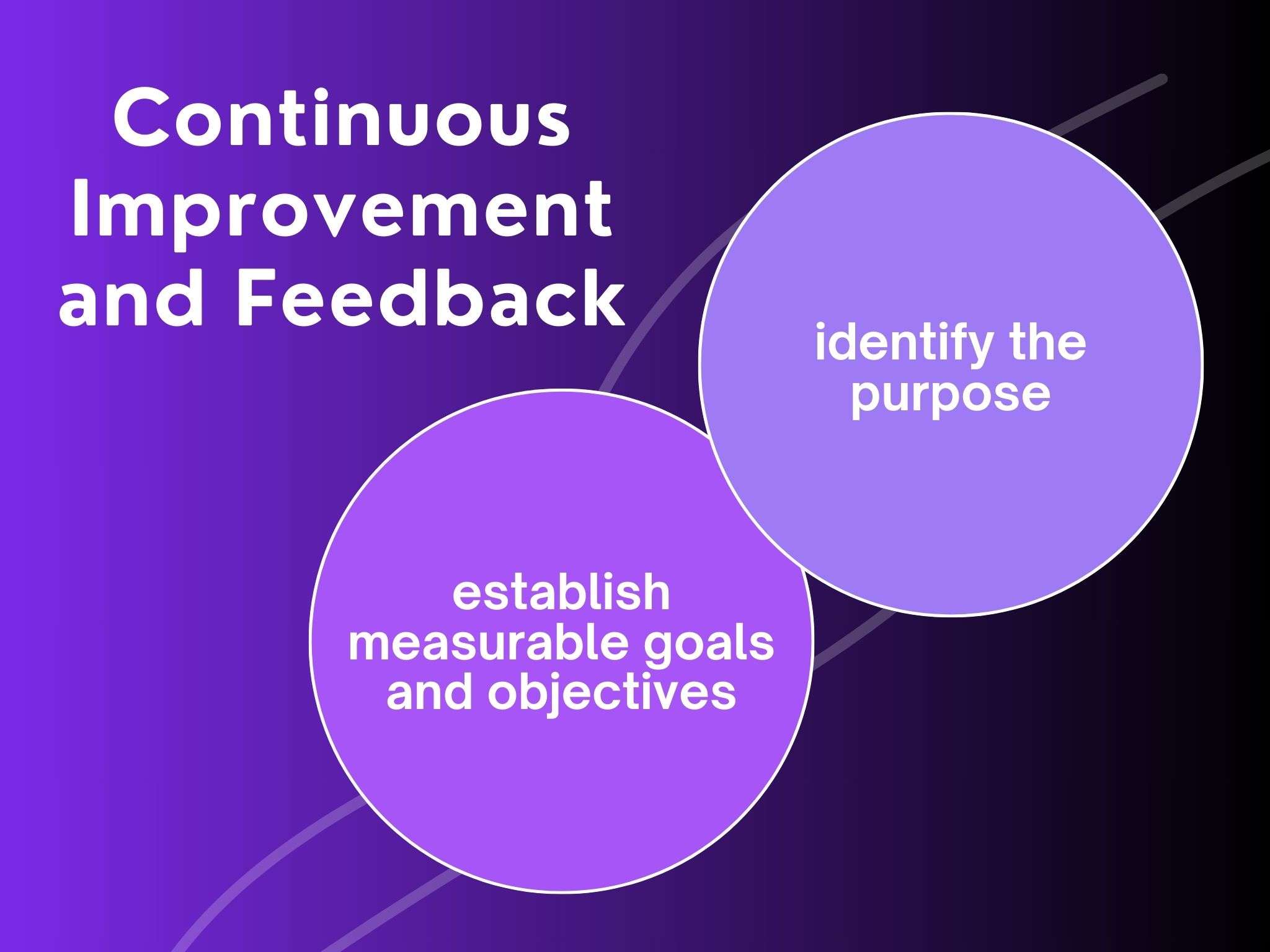 continuous improvement and feedback