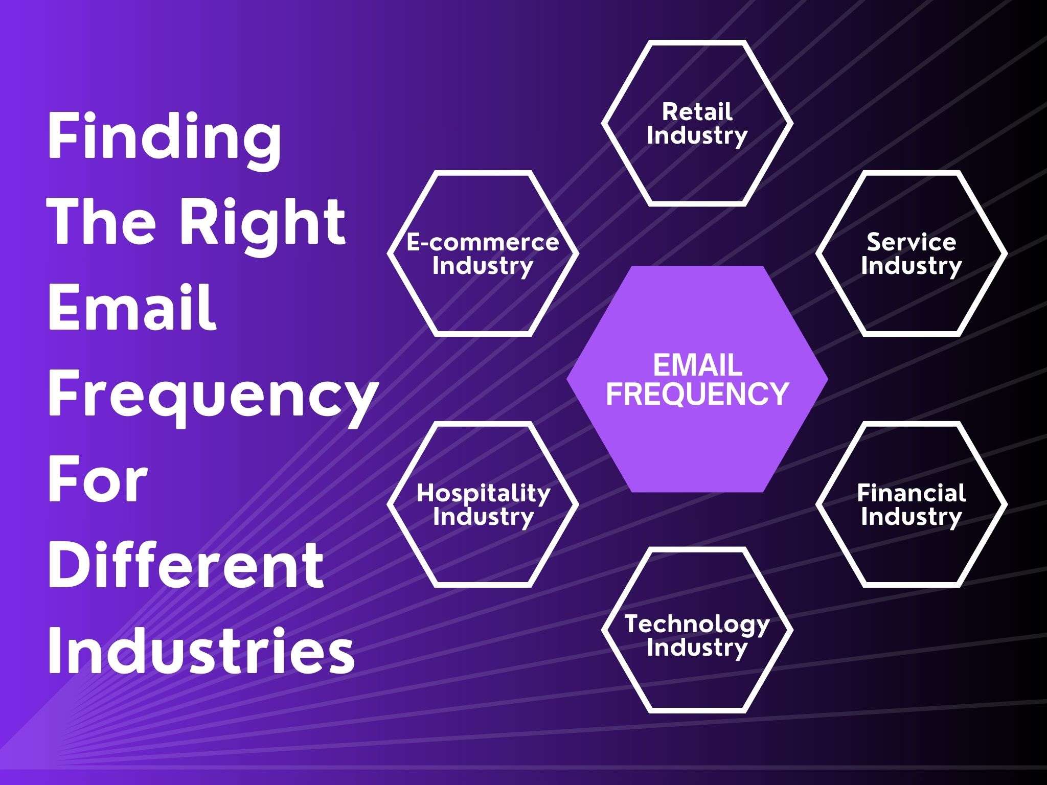 finding the right email frequency for different industries