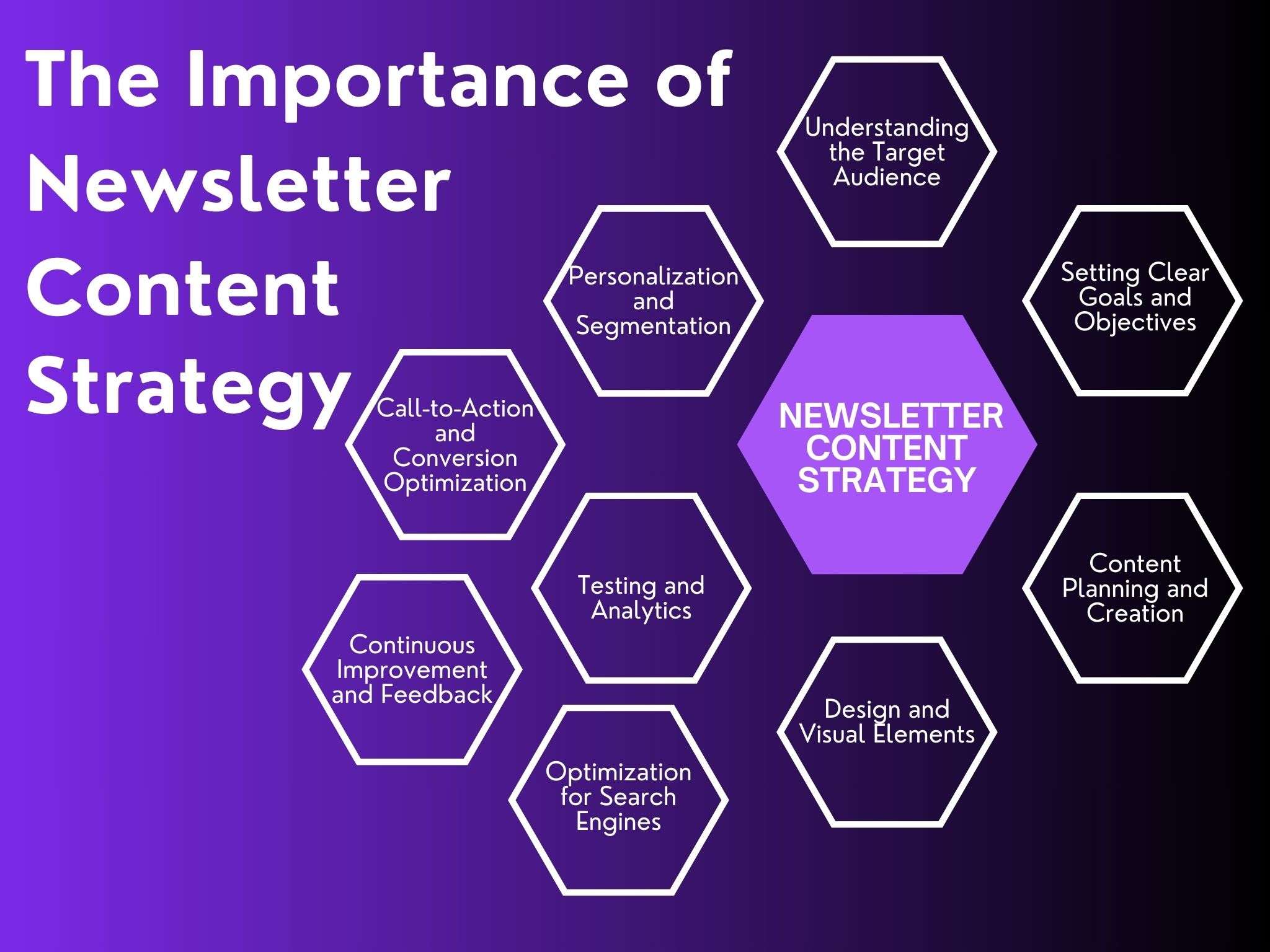 the importance of newsletter content strategy