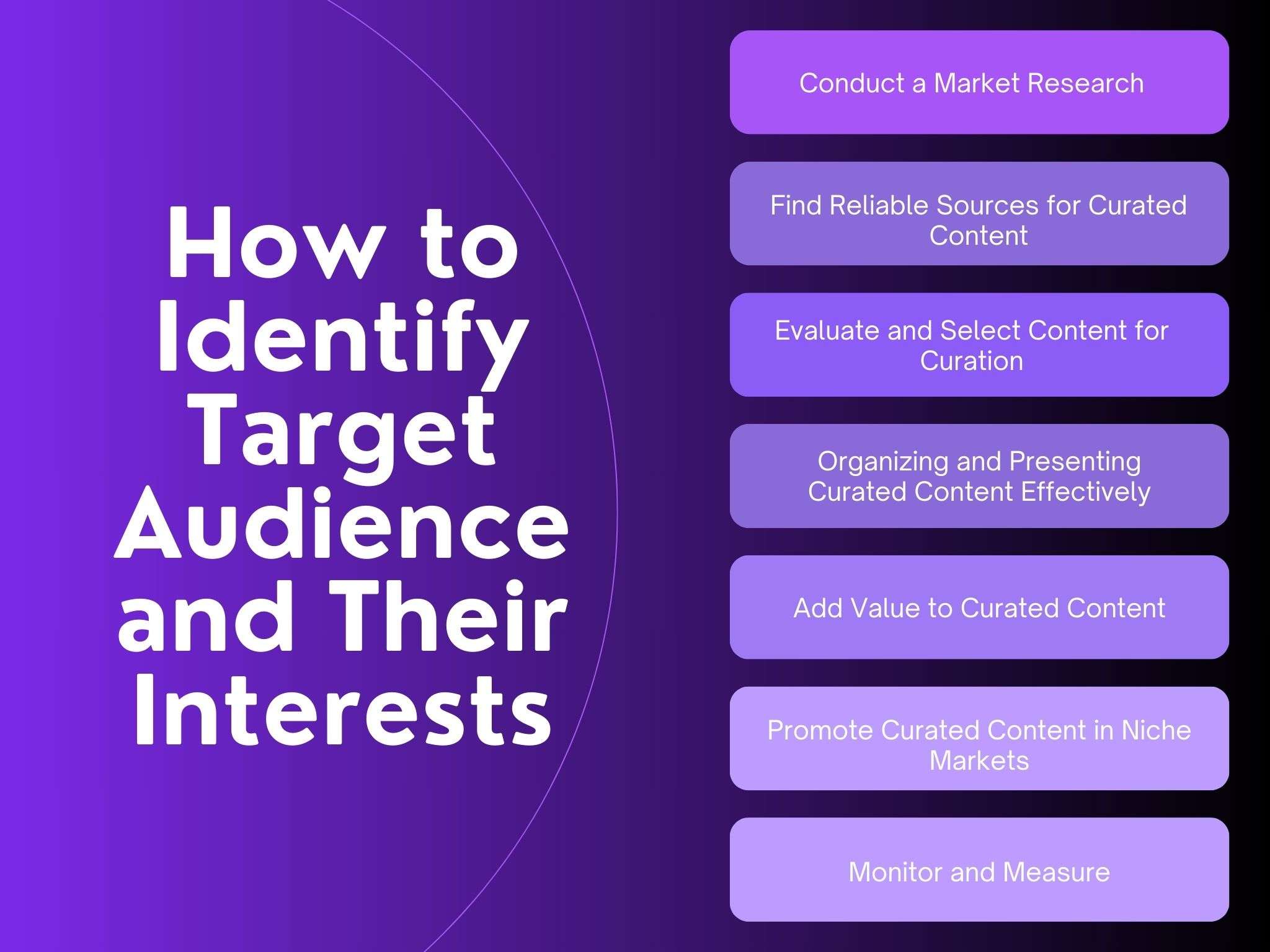 How to Identify Target Audience and Their Interests