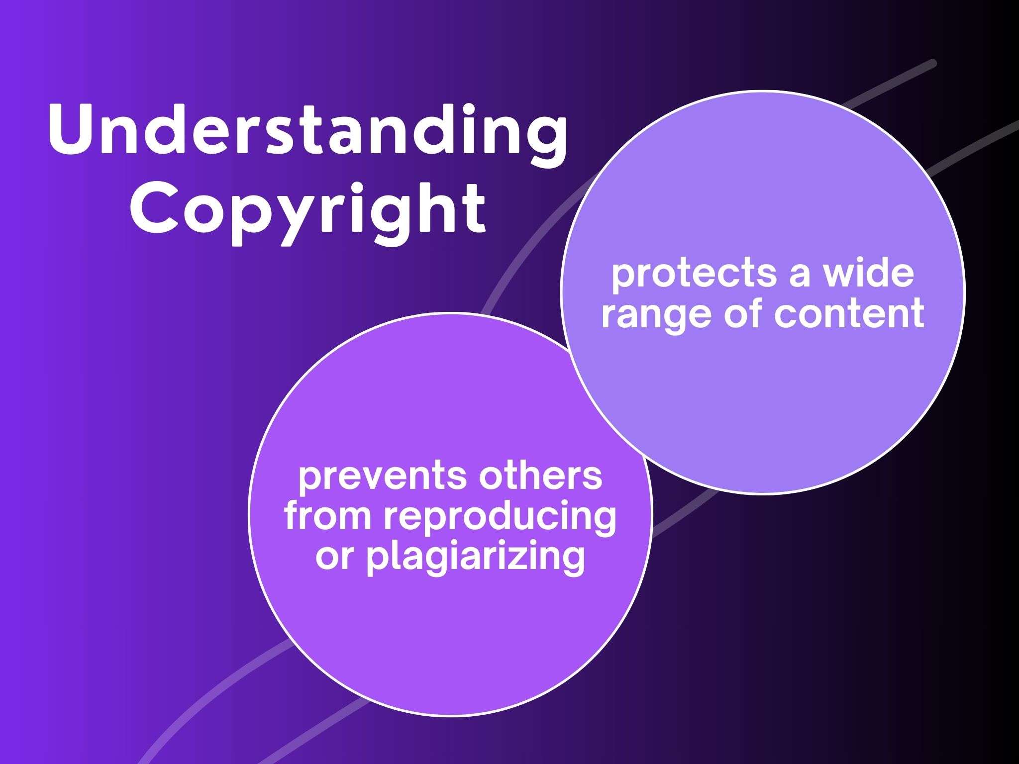 understanding copyright