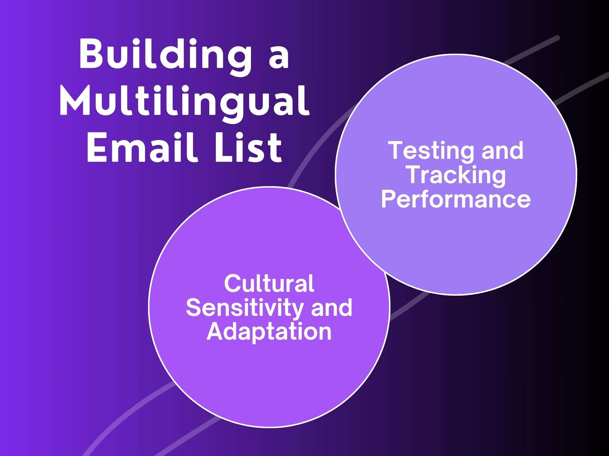 building a multilingual email list