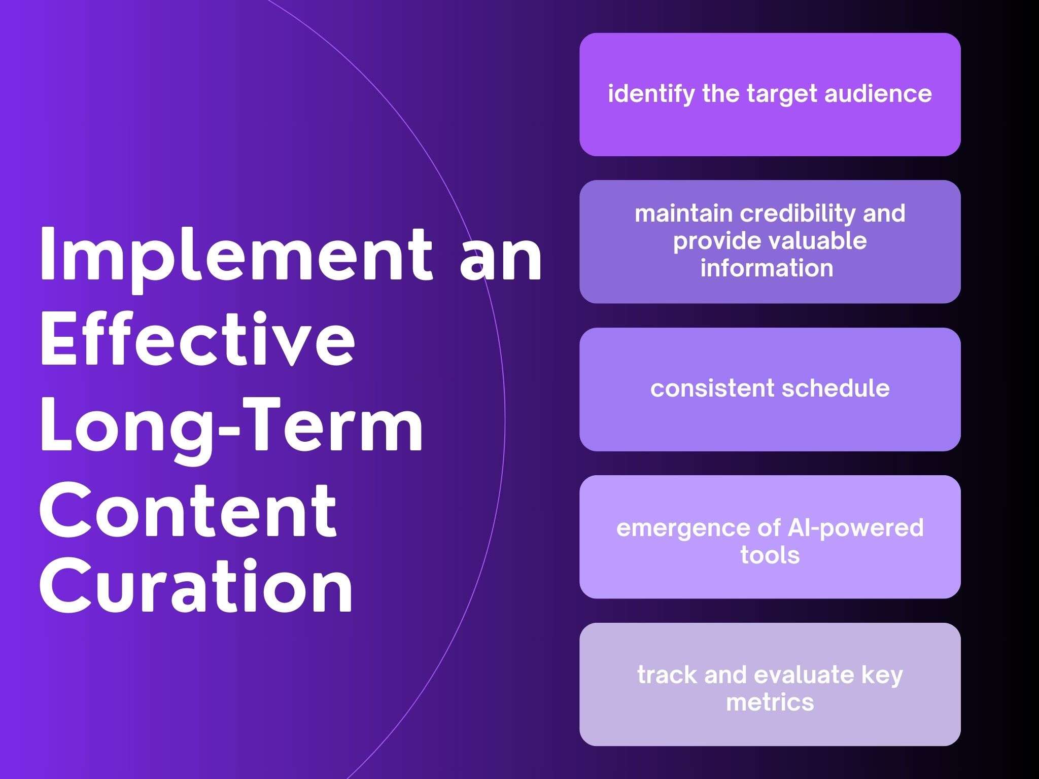 Implement an effective long-term content curation strategy